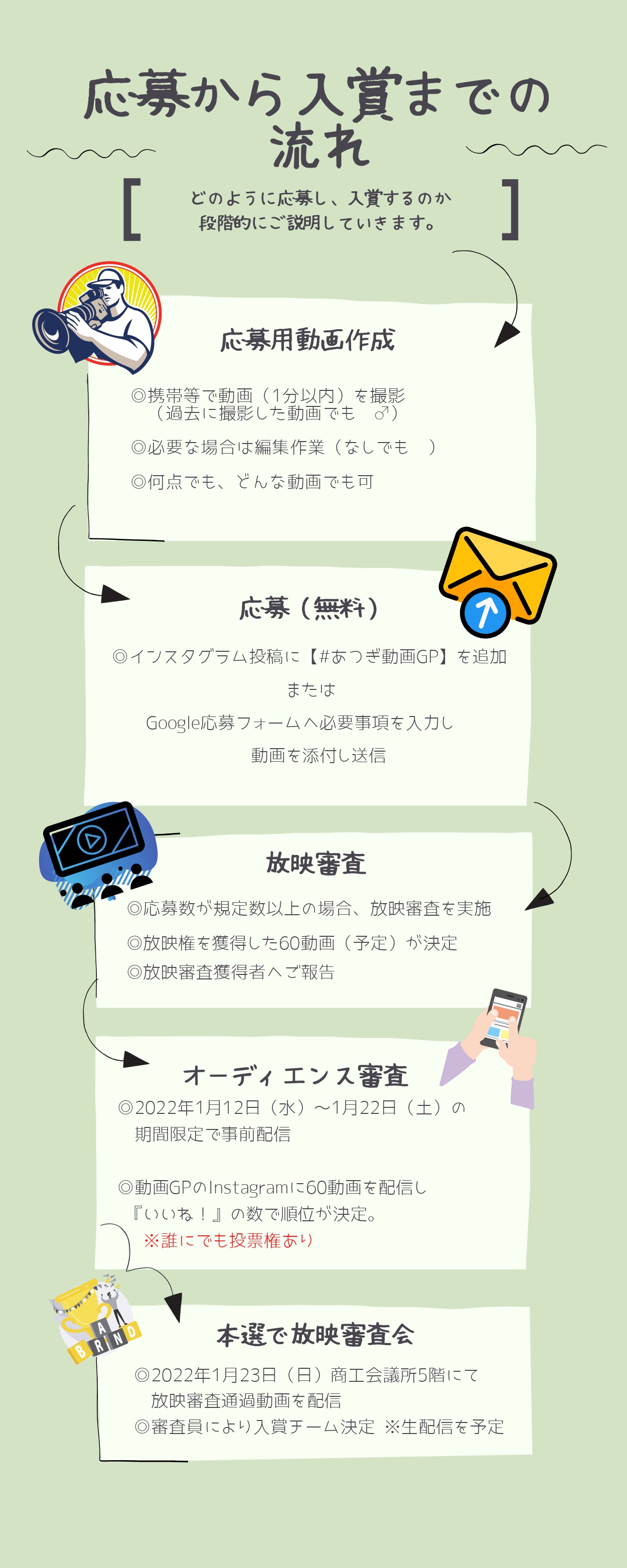 動画GP応募