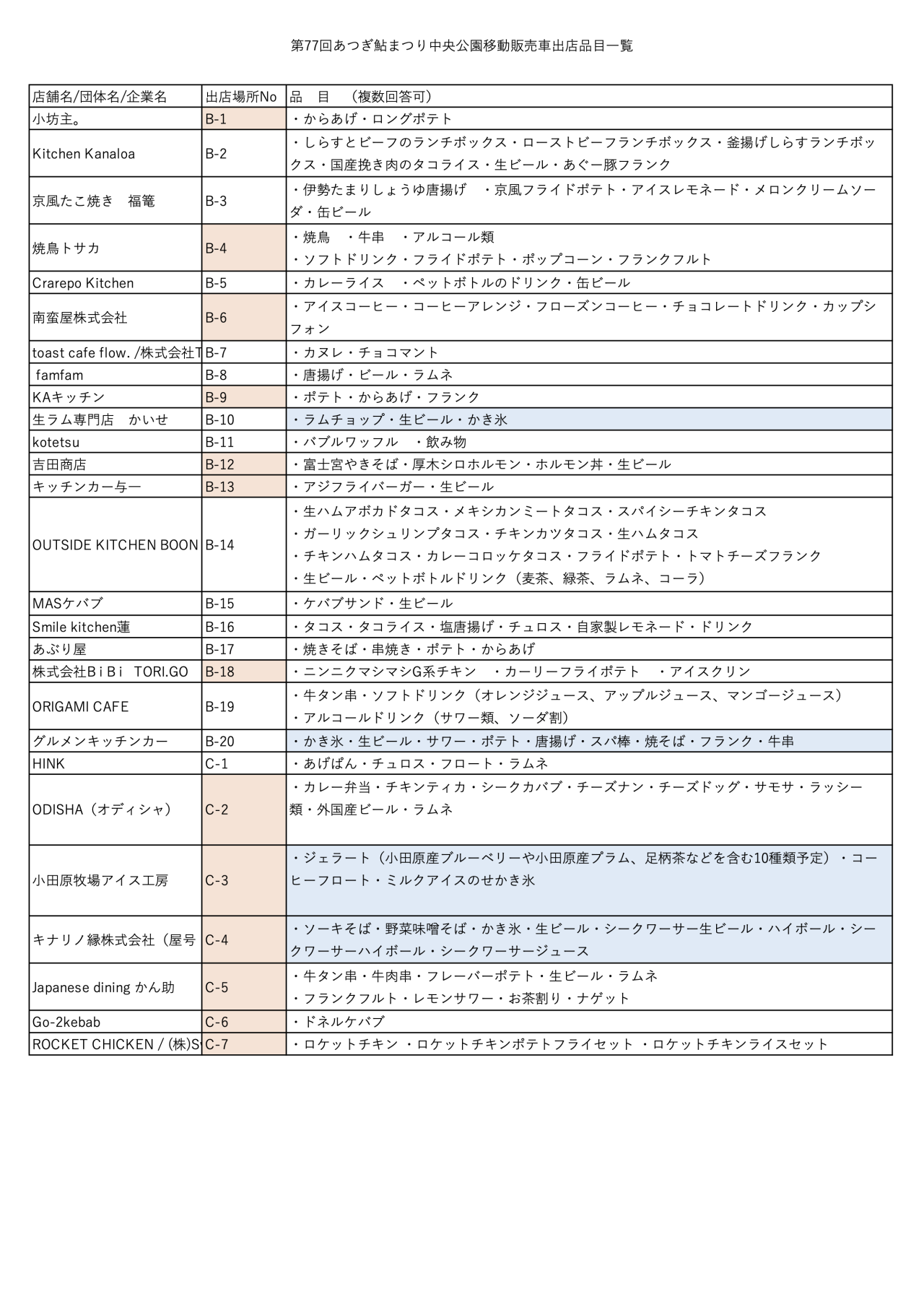 移動販売車出店品目一覧　new